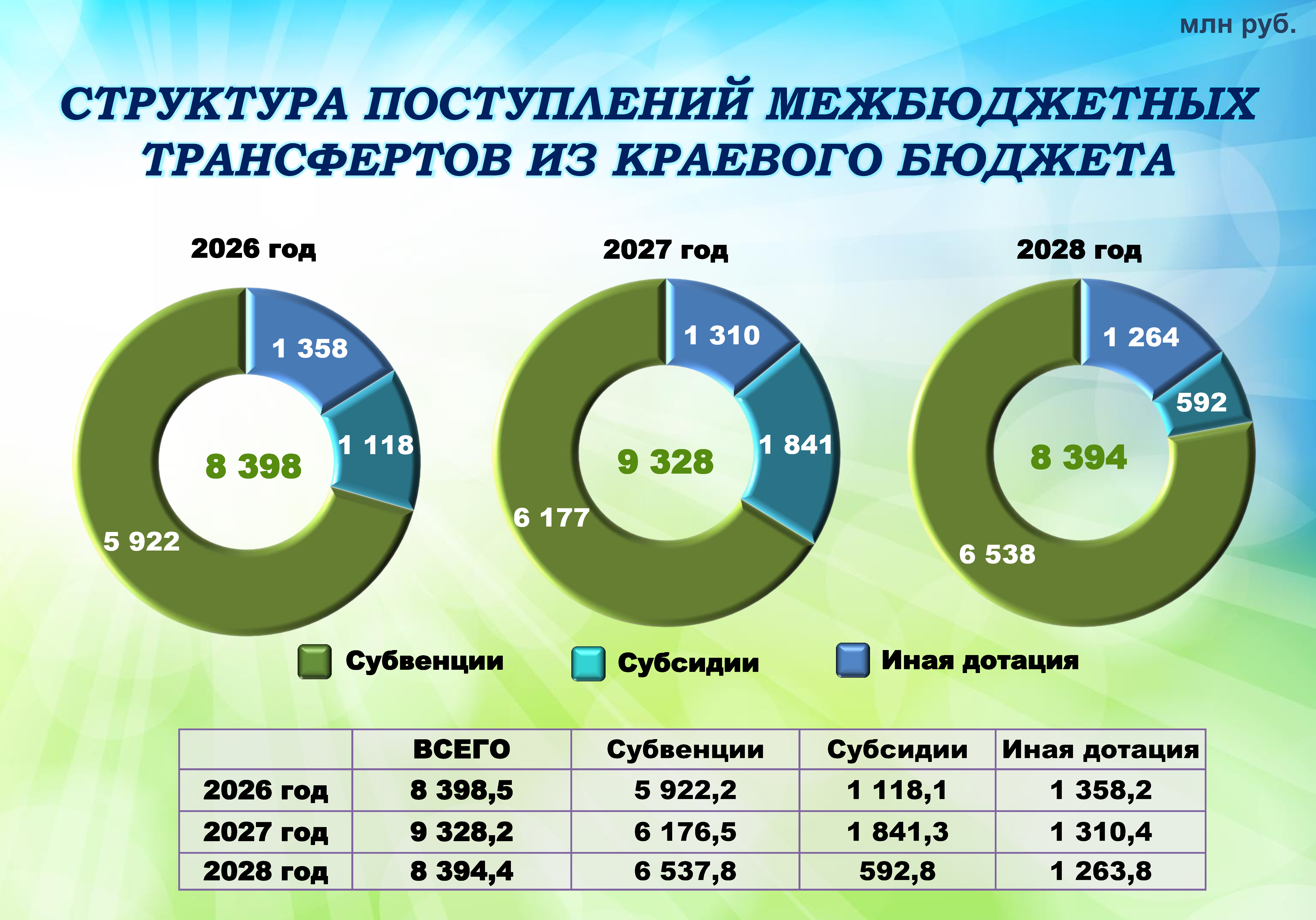 Бюджет для граждан на сайт-2026_Page18.jpg